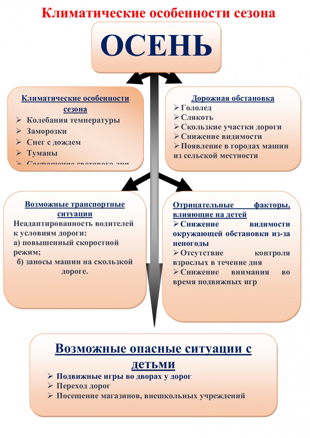 Школа №13 г. Нижний Тагил - Безопасность дорожного движения